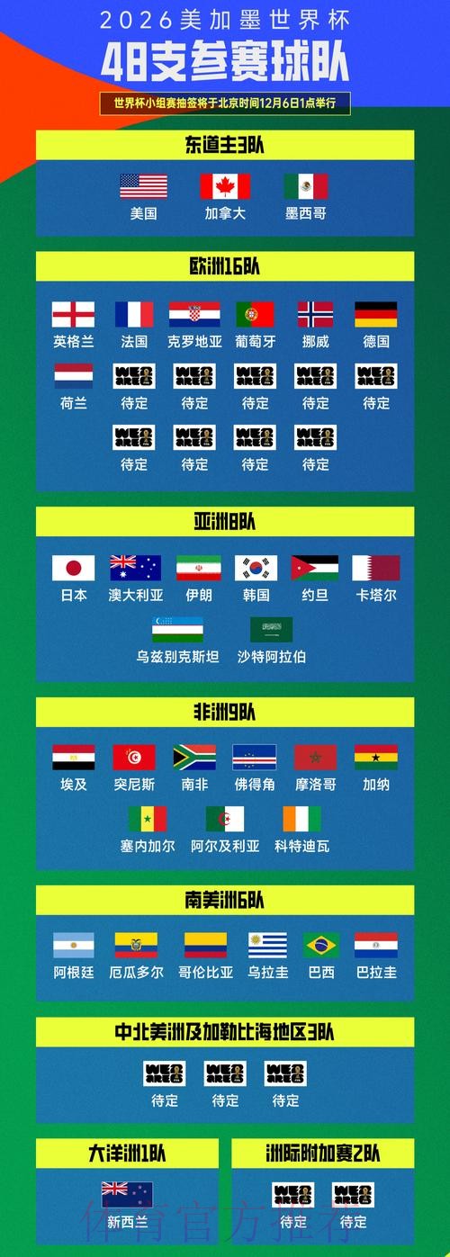2026美加墨世界杯球队名单靠谱吗 2026美加墨世界杯球队名单靠谱吗