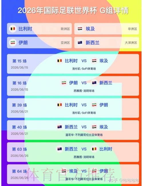 2026世界杯美国实时比分 2026世界杯美国实时比分