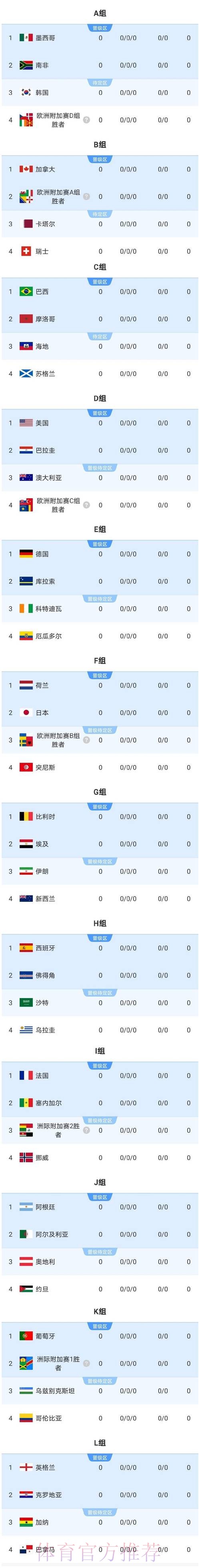 2026世界杯美国实时比分 2026世界杯美国实时比分