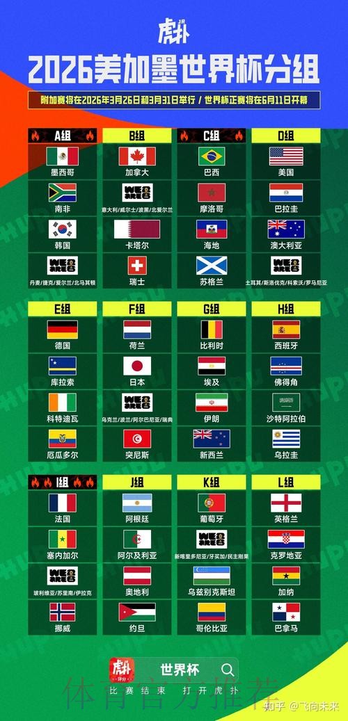 2026美加墨世界杯盘口分析完整版