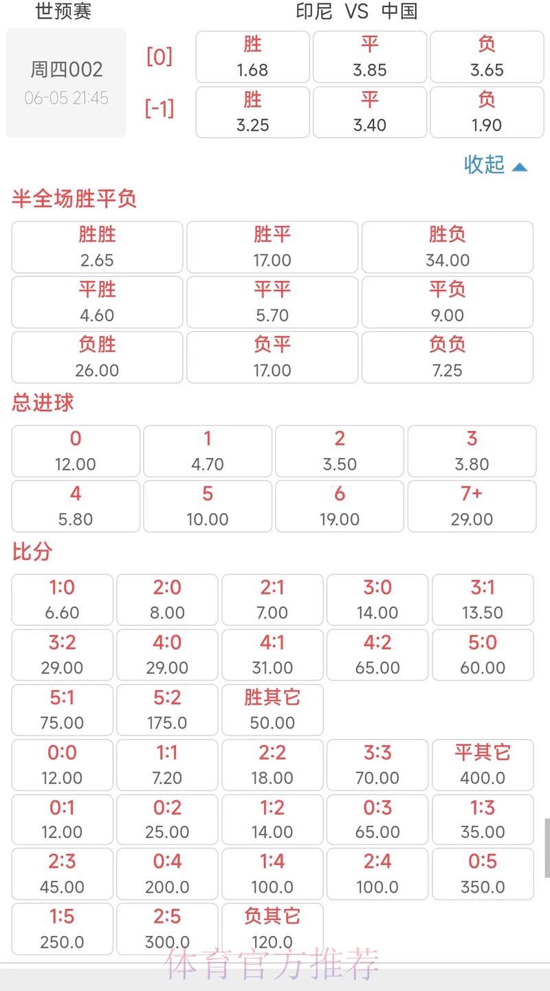 2026年世界杯竞猜赔率手机APP全面评测与深度解析 2026年世界杯竞猜赔率手机APP全面评测与深度解析