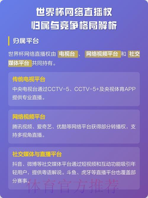 全面解析世界杯直播平台的核心优势对比 全面解析世界杯直播平台的核心优势对比