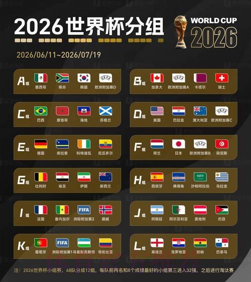 2026世界杯投注指南:如何精准识别逆向下注机会 2026世界杯投注指南:如何精准识别逆向下注机会