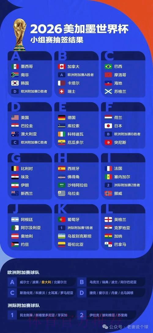 2026世界杯投注指南:如何精准识别逆向下注机会 2026世界杯投注指南:如何精准识别逆向下注机会