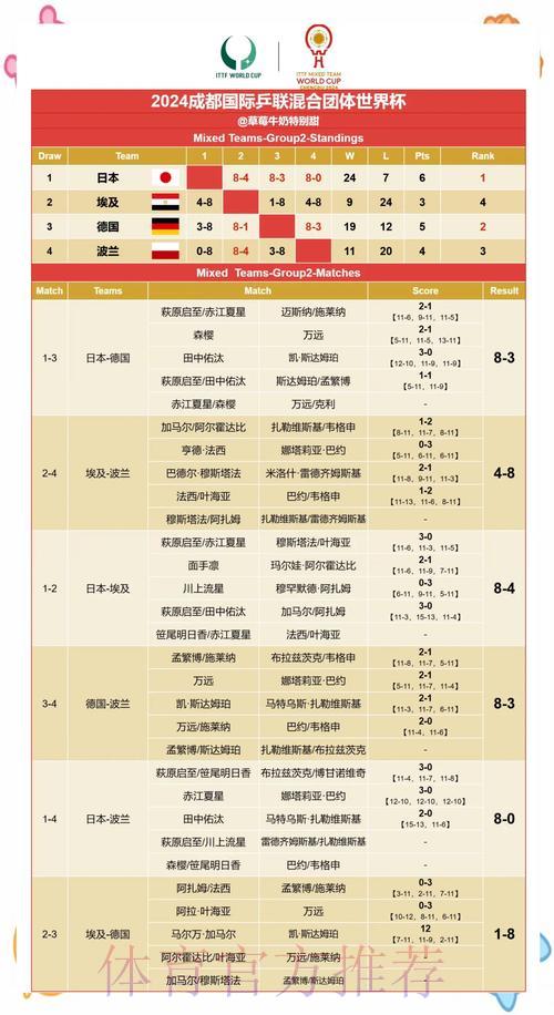 世界杯赛事比分实时查询:最新赛果即时更新 世界杯赛事比分实时查询:最新赛果即时更新