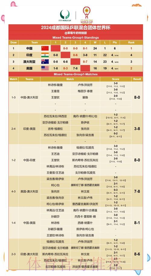 世界杯赛事比分实时查询:最新赛果即时更新 世界杯赛事比分实时查询:最新赛果即时更新