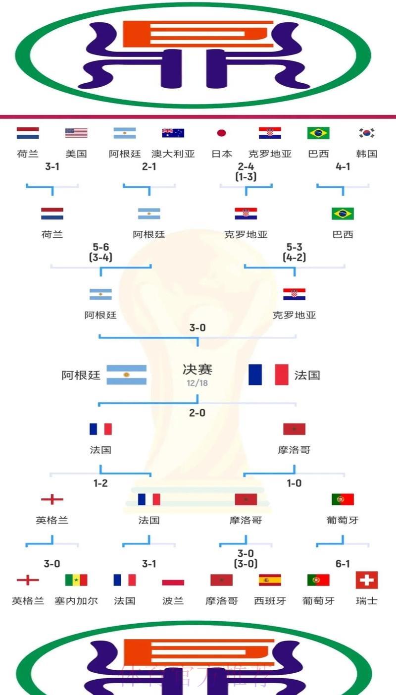 世界杯竞猜指南:全面剖析夺冠热门队伍的实力优势 世界杯竞猜指南:全面剖析夺冠热门队伍的实力优势