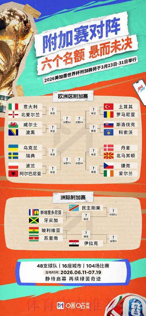 2026世界杯竞猜攻略:以小博大的高效获利技巧 2026世界杯竞猜攻略:以小博大的高效获利技巧