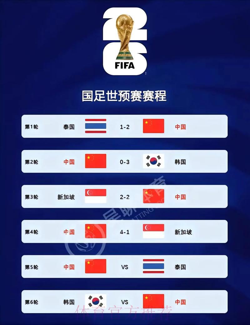 2026世界杯预选赛中国队全程比赛直播