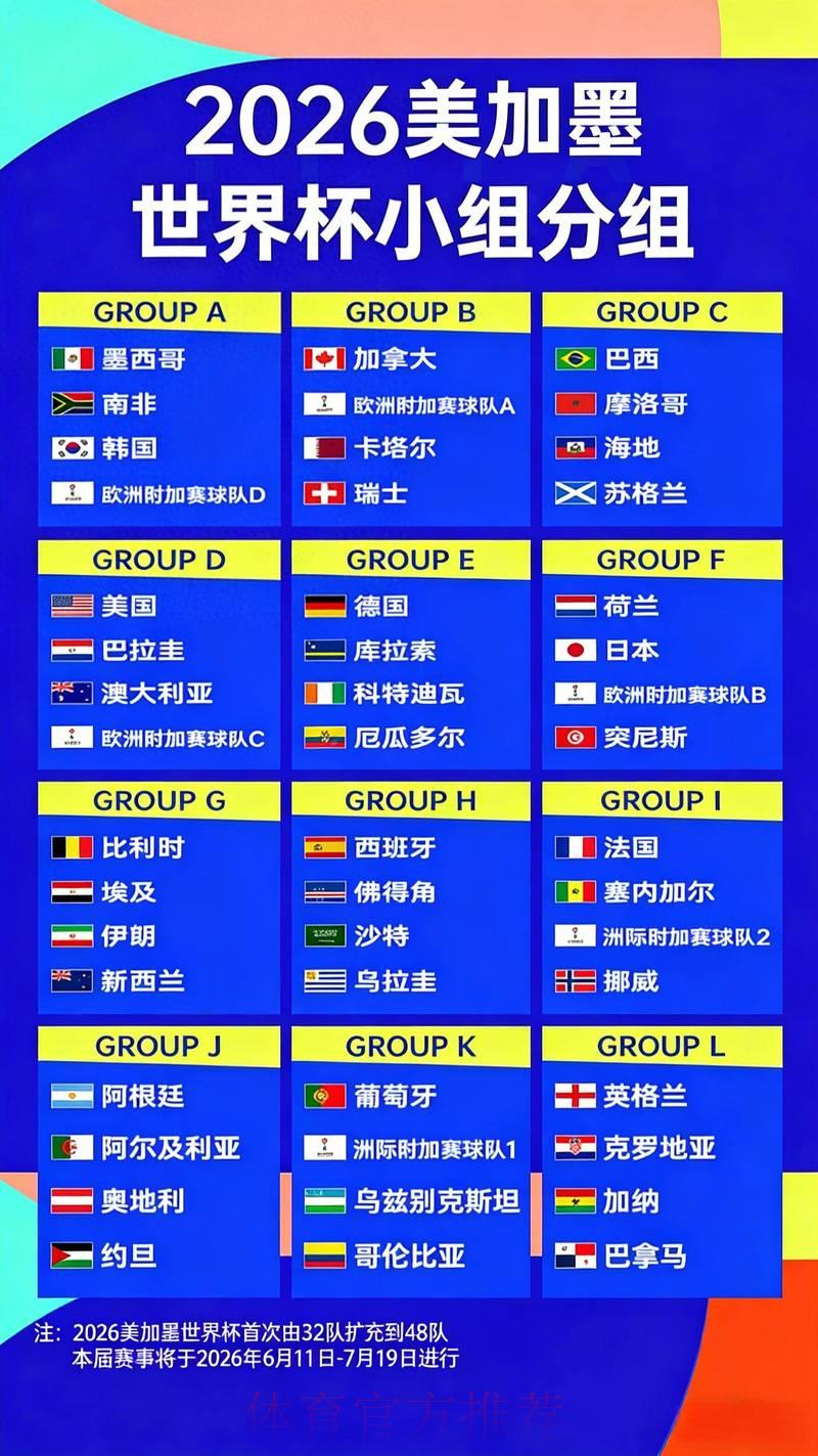 2026年世界杯夺冠热门队伍赔率深度解析 2026年世界杯夺冠热门队伍赔率深度解析