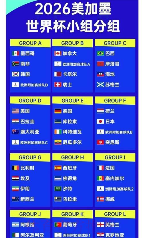 2026年世界杯夺冠热门队伍赔率深度解析 2026年世界杯夺冠热门队伍赔率深度解析