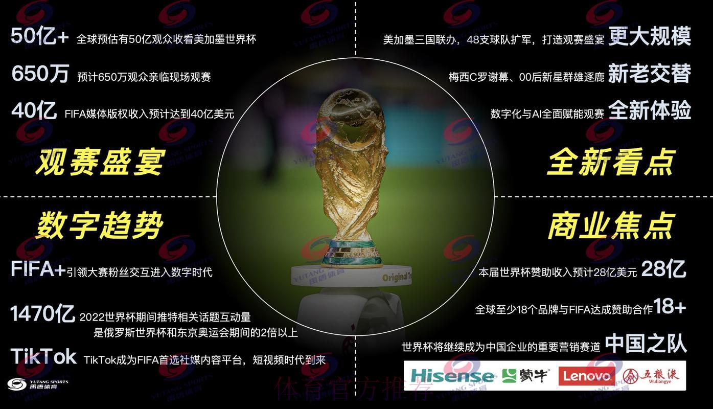 2026世界杯顶级直播平台精选推荐与深度解析 2026世界杯顶级直播平台精选推荐与深度解析