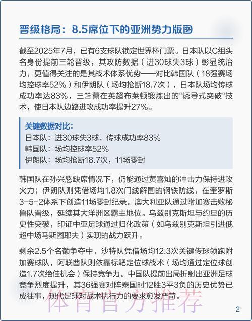 2026世界杯预选赛备战策略官方深度解读