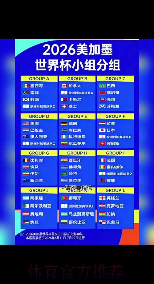 2026世界杯竞猜完全攻略 2026世界杯竞猜完全攻略