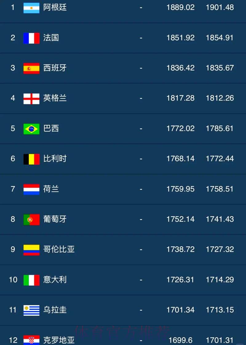 世界杯赛事比分全站排行榜 世界杯赛事比分全站排行榜