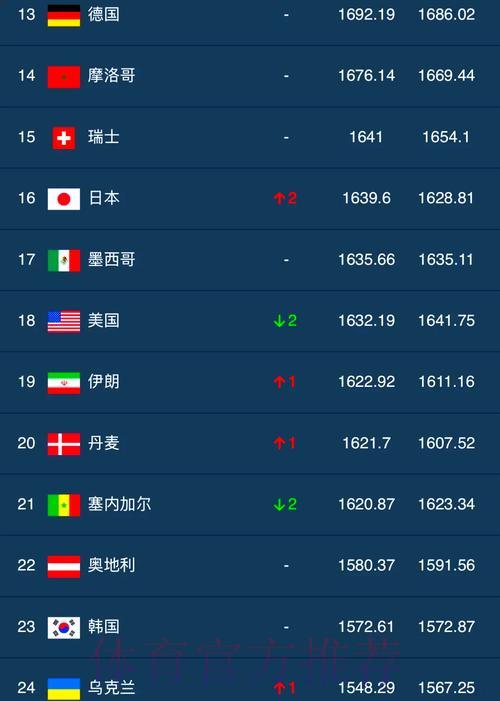 世界杯赛事比分全站排行榜 世界杯赛事比分全站排行榜