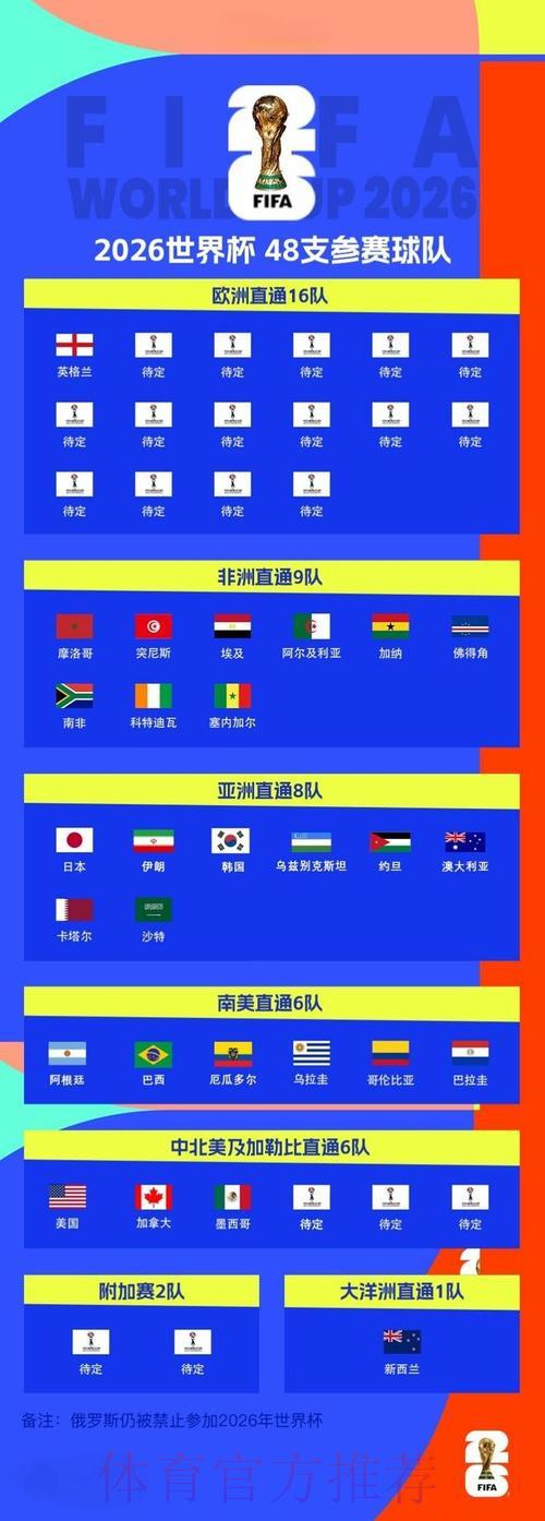 2026世界杯全程直播：轻松上手的在线观看完全攻略