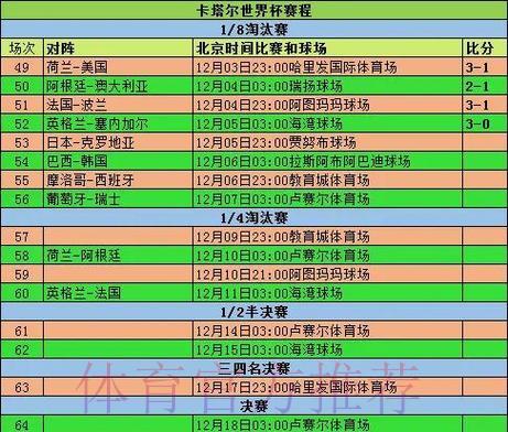 2026世界杯预测:细数小组赛阶段的意外冷门爆冷时刻 2026世界杯预测:细数小组赛阶段的意外冷门爆冷时刻